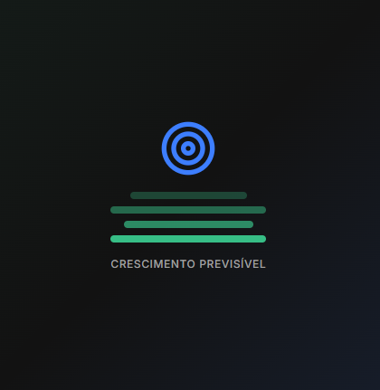 A imagem ilustra um processo de crescimento que é possível identificar até onde ele consegue ir